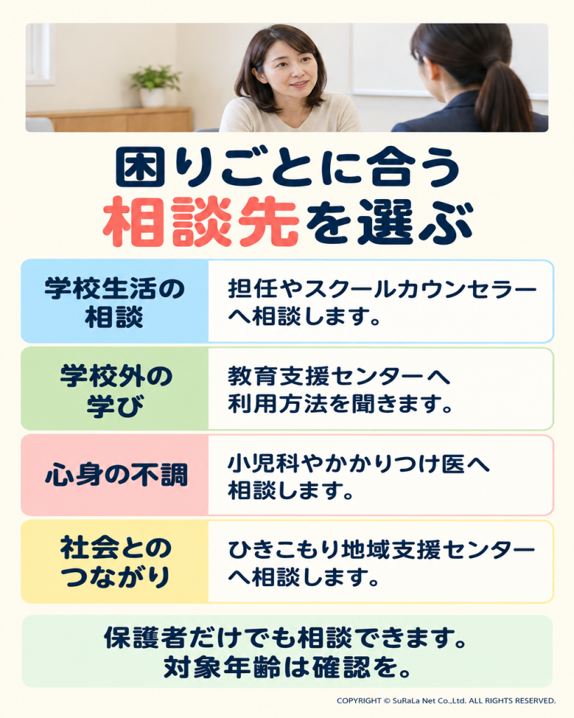 学校生活、学校外の学び、心身の不調、社会とのつながりに応じた相談窓口