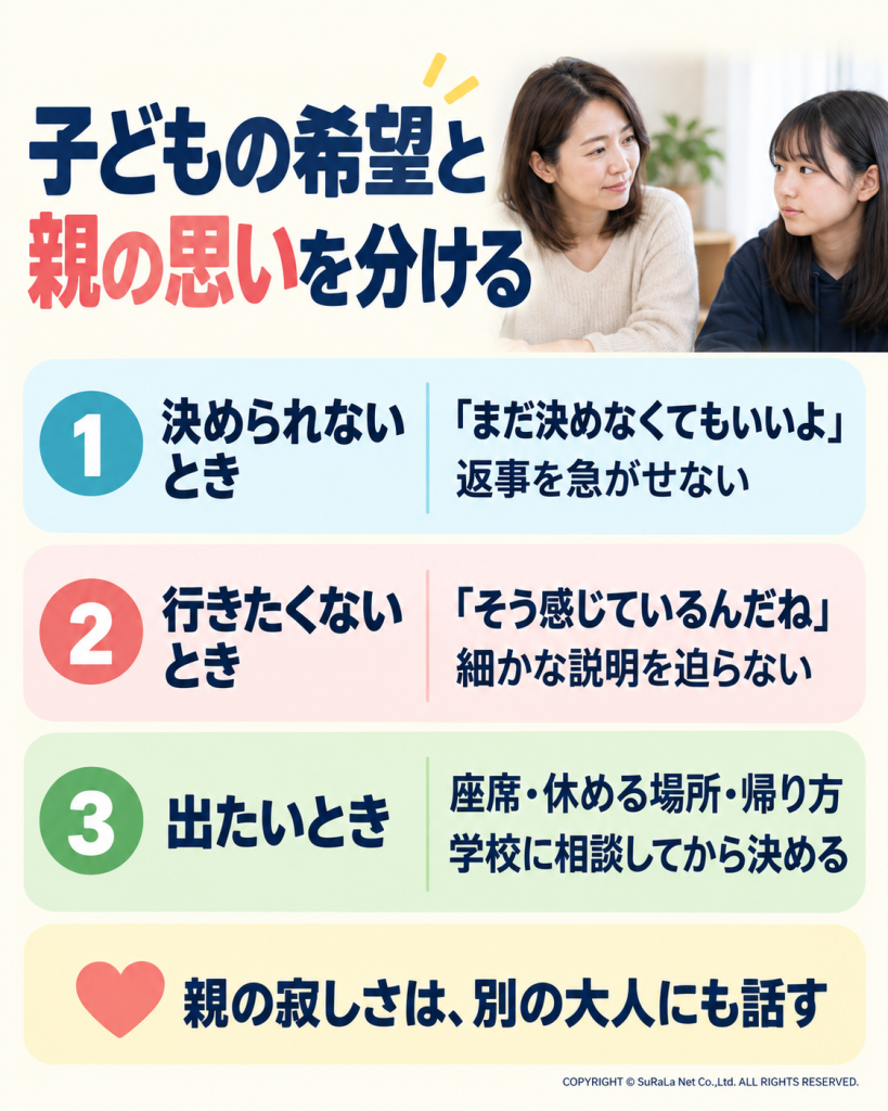 子どもの希望と親の思いを分け、返事を急がせず、参加する場合は休める場所や帰り方を学校と相談する図解