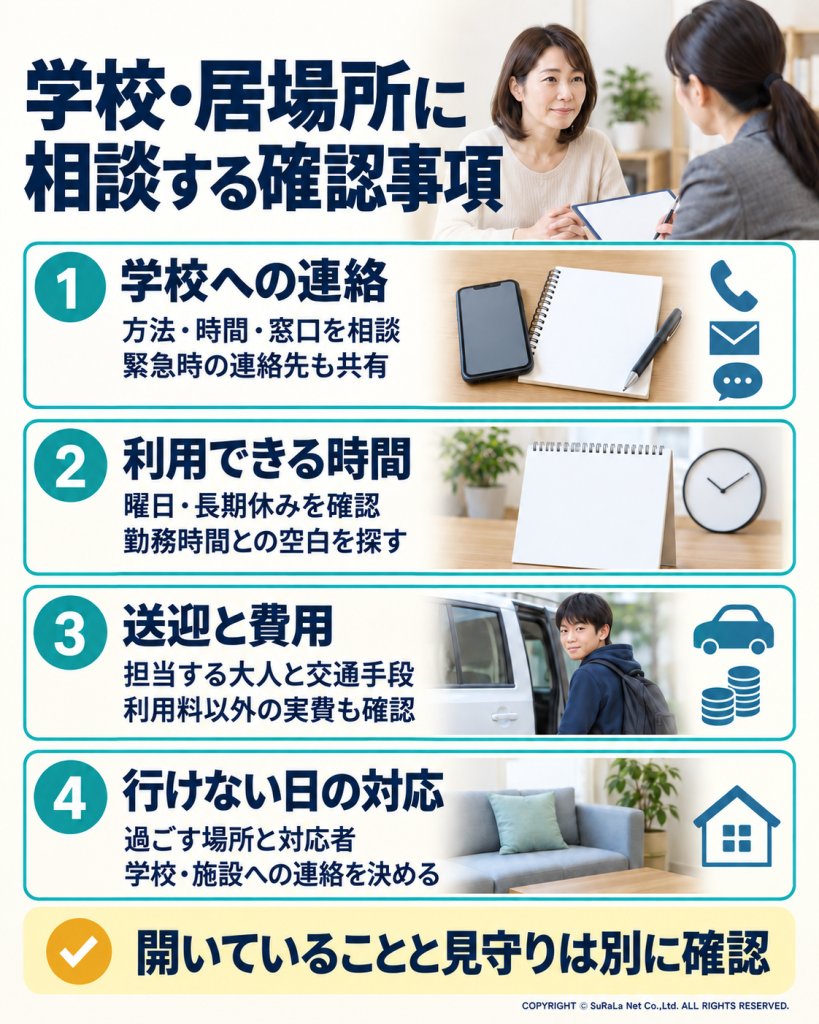 仕事中の支援について学校や居場所に相談する際の、連絡方法、利用時間、送迎と費用、利用できない日の対応を示した図解