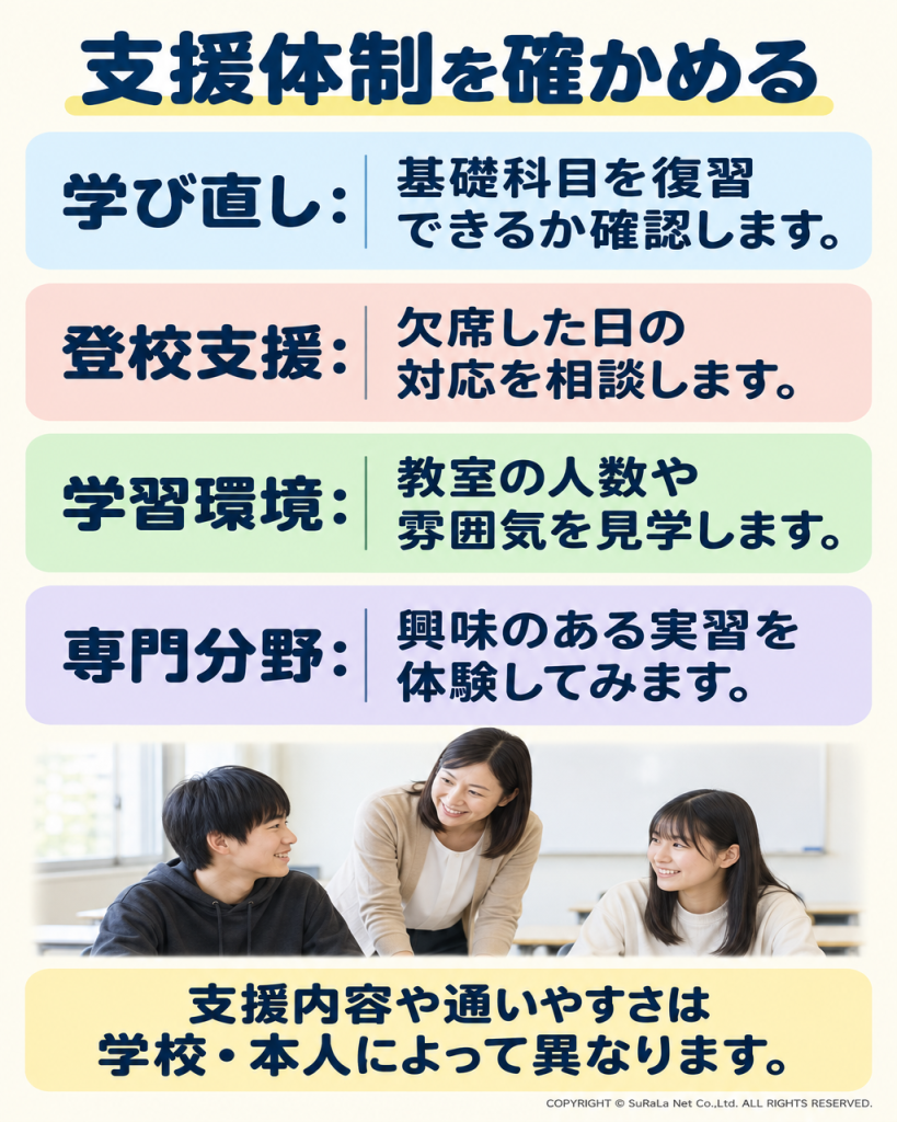 学び直し、欠席時対応、教室環境、専門分野を学校ごとに確認する図解