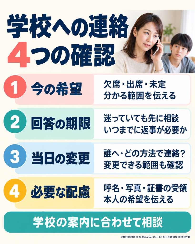 卒業式を欠席する場合に学校へ伝える希望、返答の期限、当日の変更、呼名や写真などの配慮を確認する図解