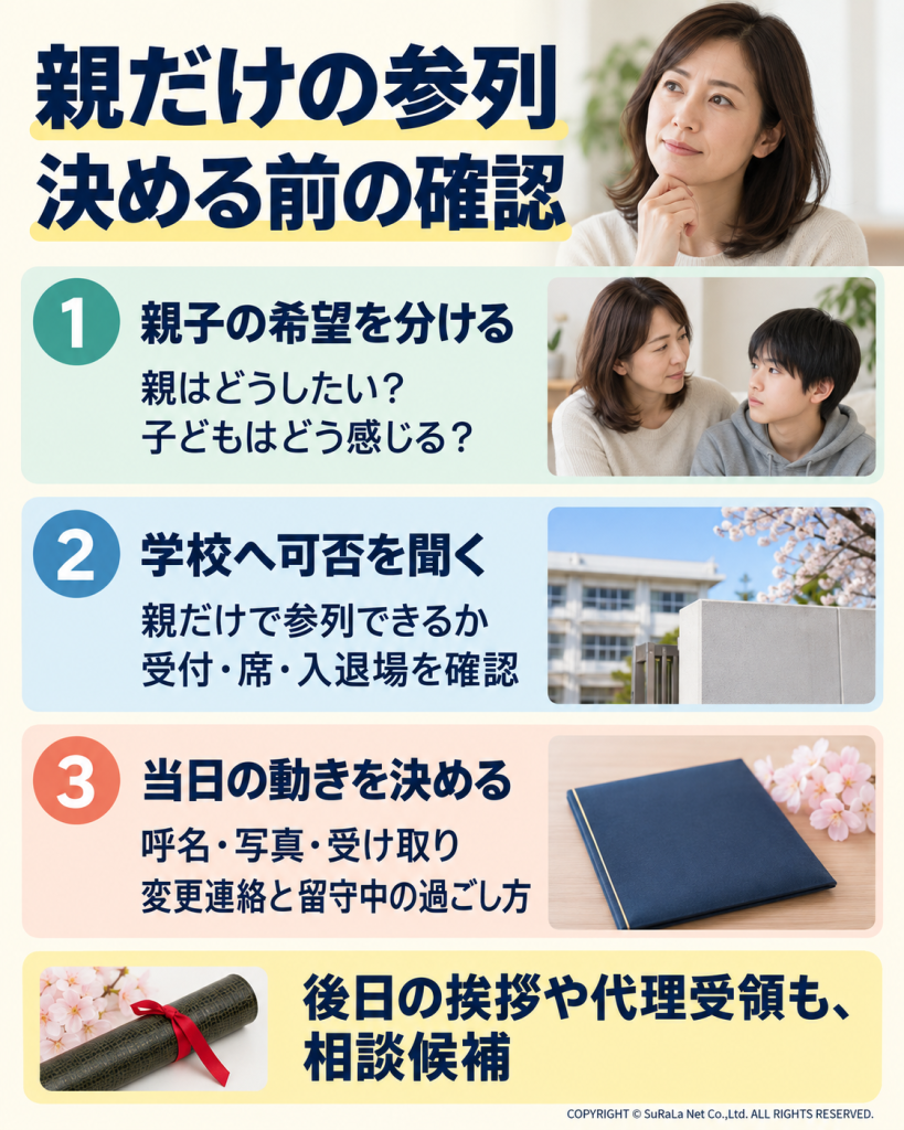 親だけの参列を考える前に、親子の希望、学校で可能な対応、当日の動き方を確認する図解