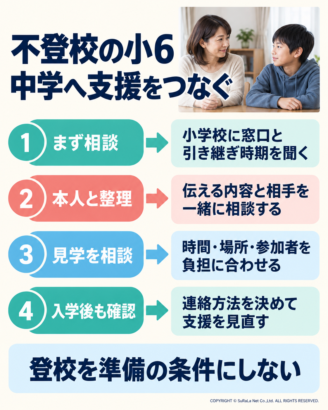 不登校の小学6年生が中学へ進む前に 親ができる相談と支援の引き継ぎ