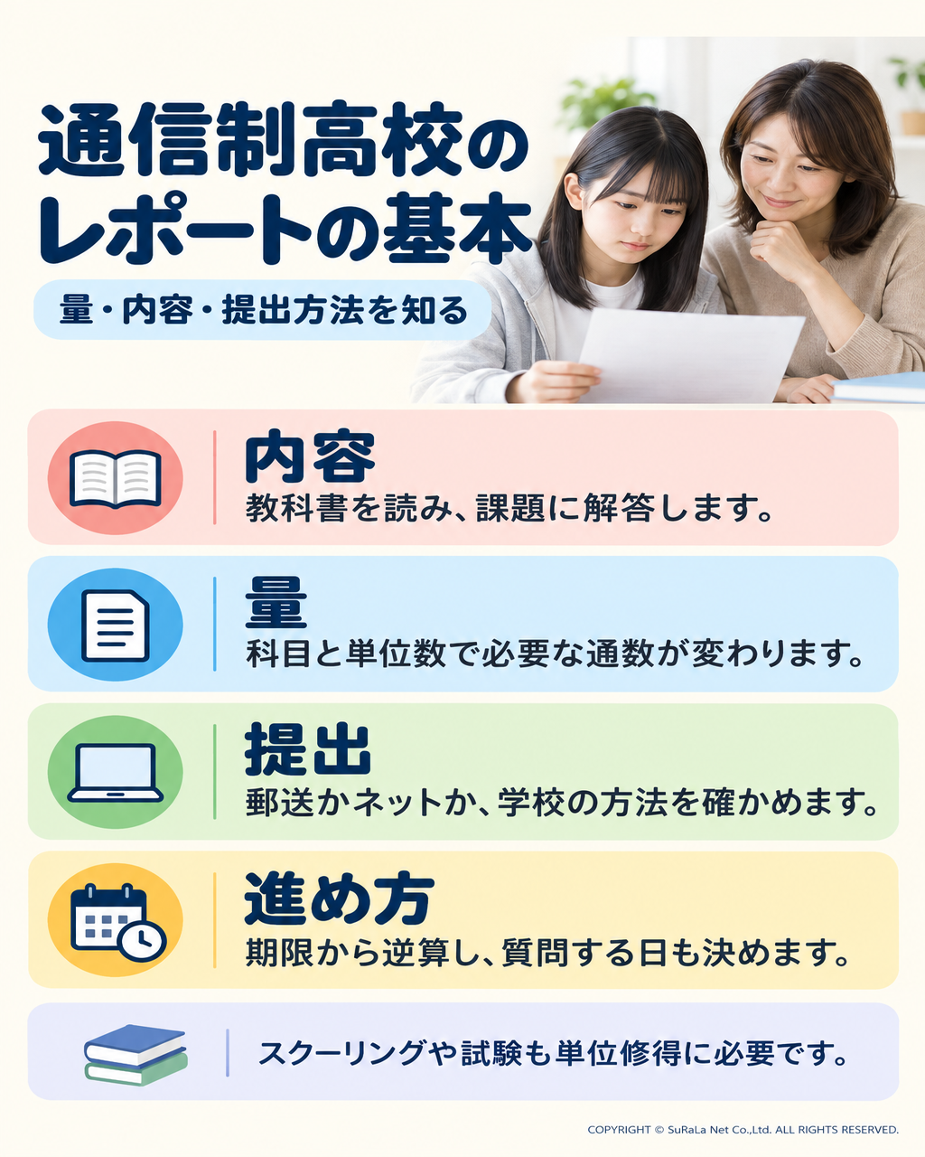 通信制高校のレポートとは？量・内容・提出方法の基本