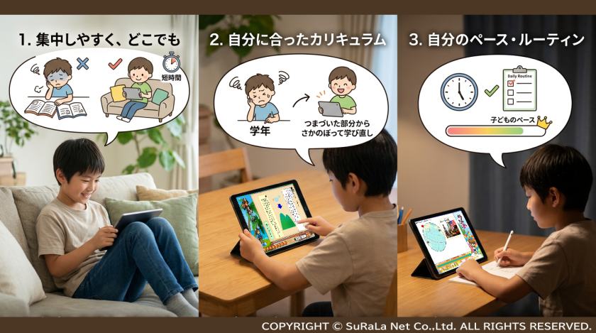 発達障害の子供にタブレット学習が効果的な3つの理由。短時間集中、さかのぼり学習、自分のペースとルーティン