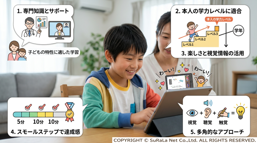 発達障害向け教材選びの5つのポイント。無学年方式の学力レベル調整、動画・イラスト活用、ワーキングメモリを補う学習。