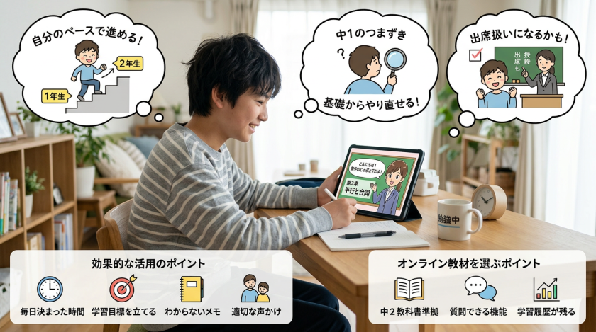 タブレットで「平行と合同」を学習する中学生と、無学年式学習・出席扱い制度・教材選びのポイント（教科書準拠、質問機能等）の解説図