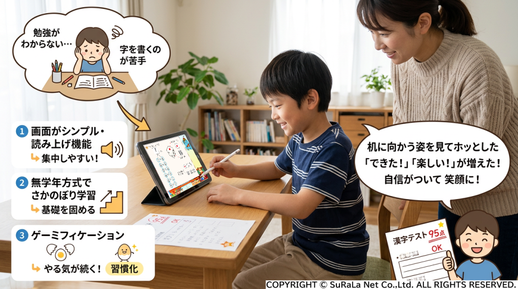 すらら導入後の学習の変化。勉強がわからない悩みから、タブレット学習で「できた！楽しい！」と自信がつくまでのビフォーアフター。