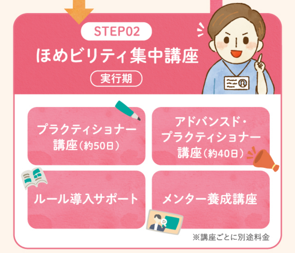 ほめビリティ集中講座　実行期
プラクティショナー約50日
アドバンスド講座約員40日
ルール導入サポート
メンター養成講座