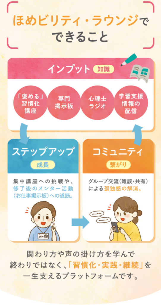 ほめビリティ・ラウンジでできること
インプット（知識）
「褒める」習慣化講座
専門掲示板
心理士ラジオ
学習支援情報の配信
集中講座への挑戦や、修了後のメンター活動への道筋を提供
コミュニティの繋がり。グループ交流による孤独感の解消。
関わり方や声のかけ方を学んで終わりではなく、「習慣化・実践・継続」を一生支えるプラットフォームです。