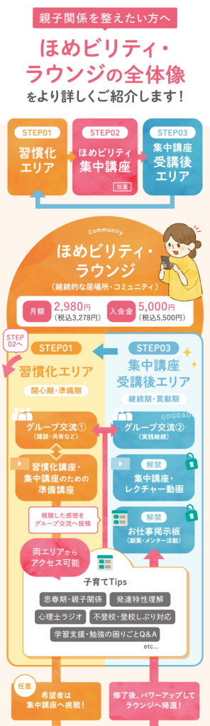 親子関係を整えたい方へ
ほめビリティ・ラウンジの全体像をより詳しくご紹介します。
１．習慣化エリア　関心期・準備期
グループ交流⇒習慣化講座/準備講座⇒視聴した感想をグループ交流へ投稿⇒希望者は集中講座へ⇒終了後、パワーアップしてラウンジへ帰還⇒お仕事斡旋⇒集中講座のレクチャー動画解放⇒グループ交流