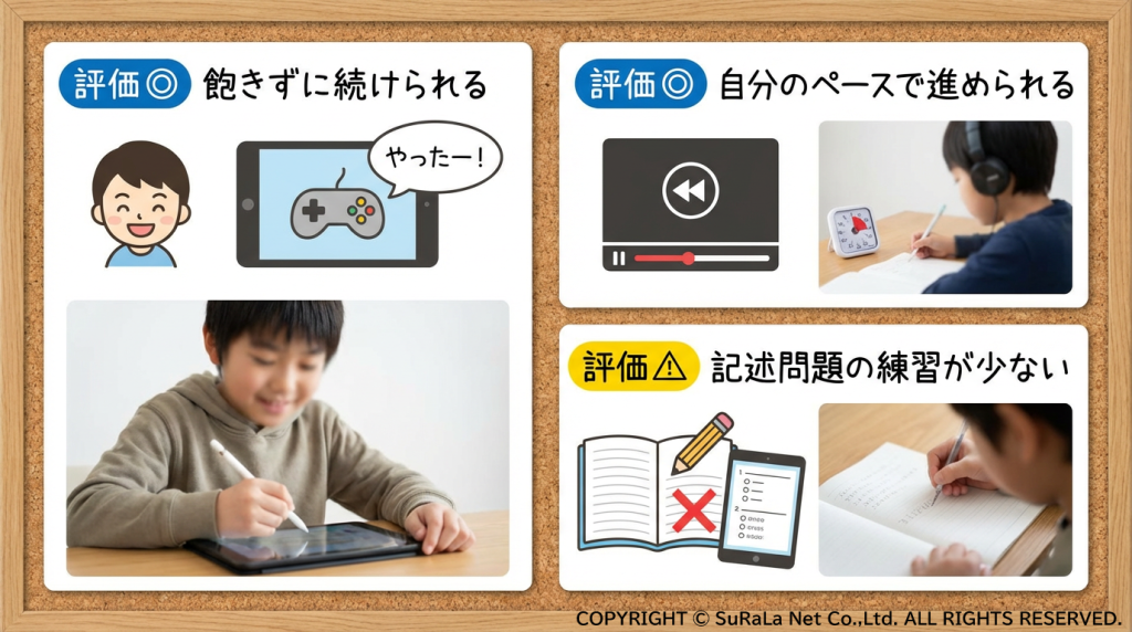 すららのメリット（飽きない、自分のペース）とデメリット（記述問題の少なさ）の評価まとめ