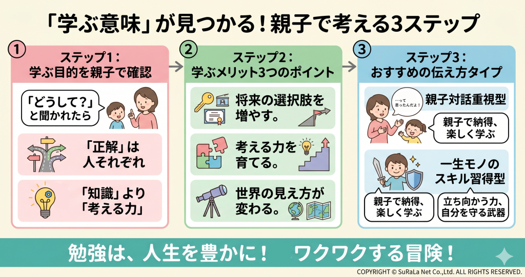 「学ぶ意味」が見つかる親子で考える3ステップのロードマップ