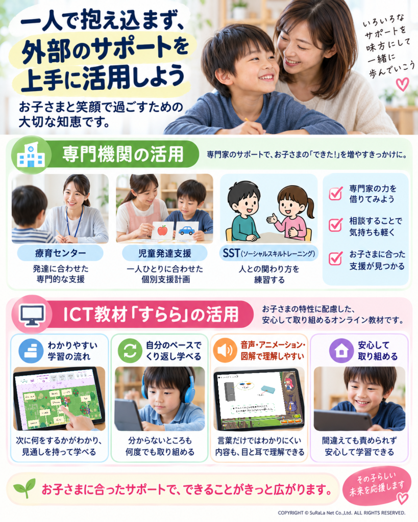 療育やSSTの活用に加え、無学年式で学べる「すらら」などのデジタル教材は、自分のペースで安心して学習を進められます。