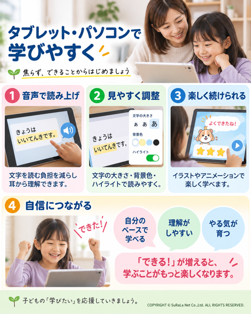 タブレットやパソコンを活用した読字支援(音声読み上げ・見やすさ調整・アニメーション)