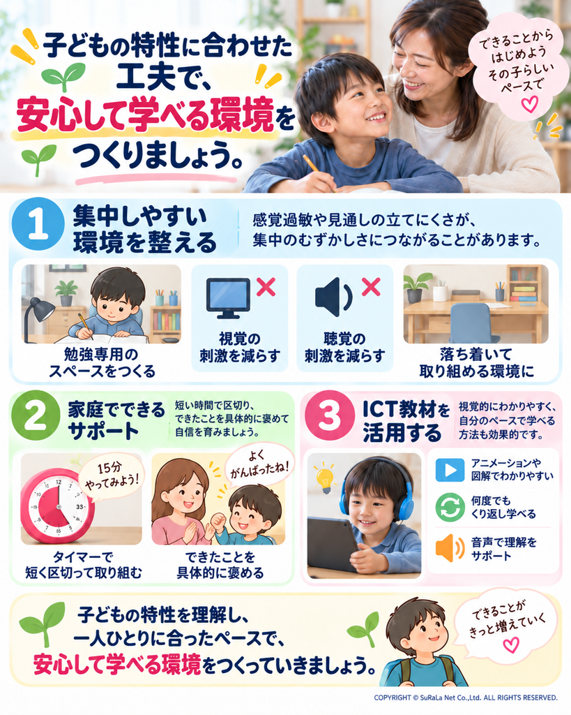ASD(自閉スペクトラム症)の子どもの特性に合わせた学習環境づくりと家庭サポート・ICT活用のまとめ図解