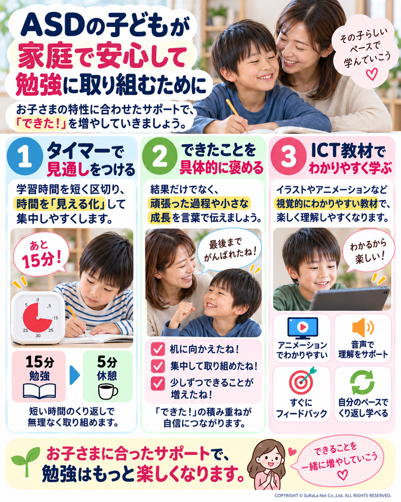 ASD児童の家庭学習を支える3つの方法(タイマーでの時間見通し・具体的に褒める・ICT教材の活用)
