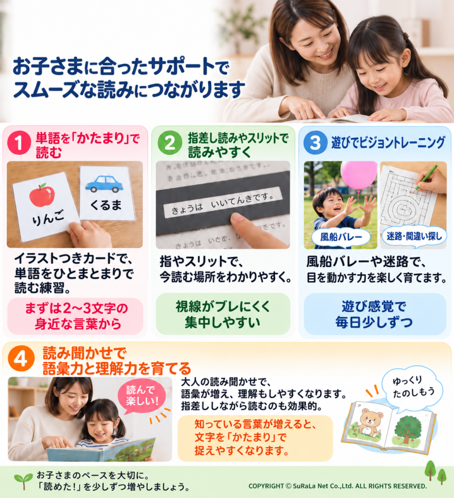 逐次読みを改善する4つのサポート方法(単語カード・指差し・ビジョントレーニング・読み聞かせ)