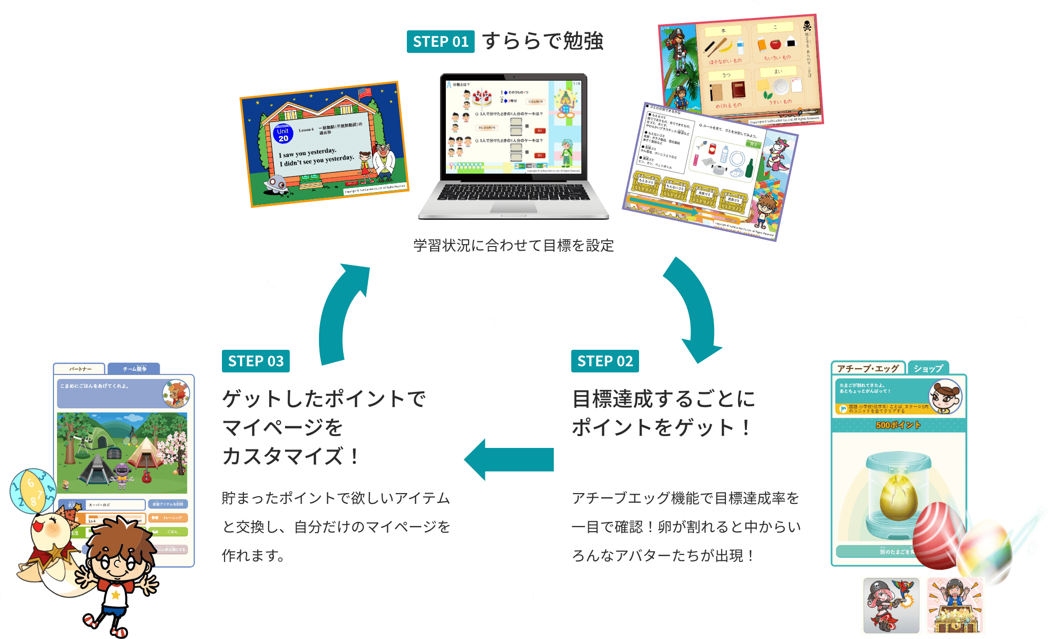 すららで勉強 目標達成するごとにポイントをゲット！ ゲットしたポイントでマイページをカスタマイズ！