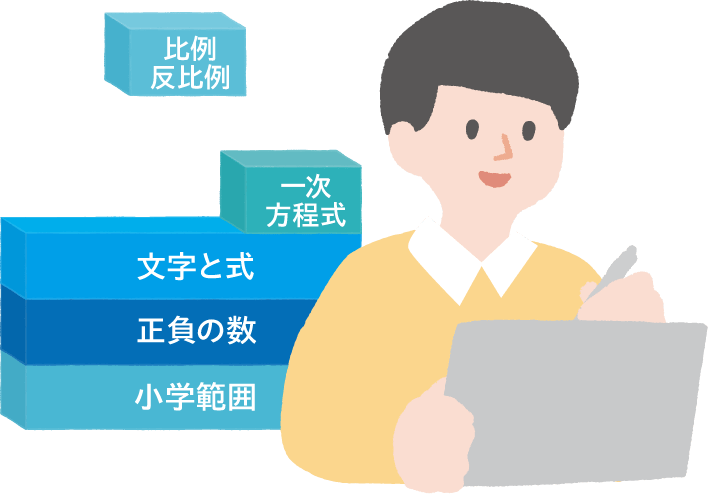 男の子の絵