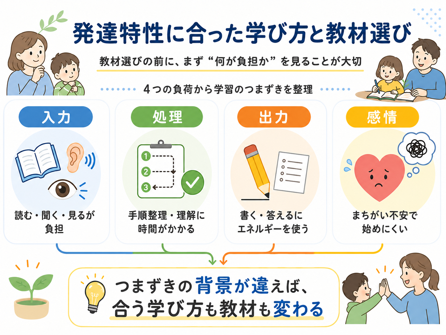 発達特性に合った学び方と教材選び