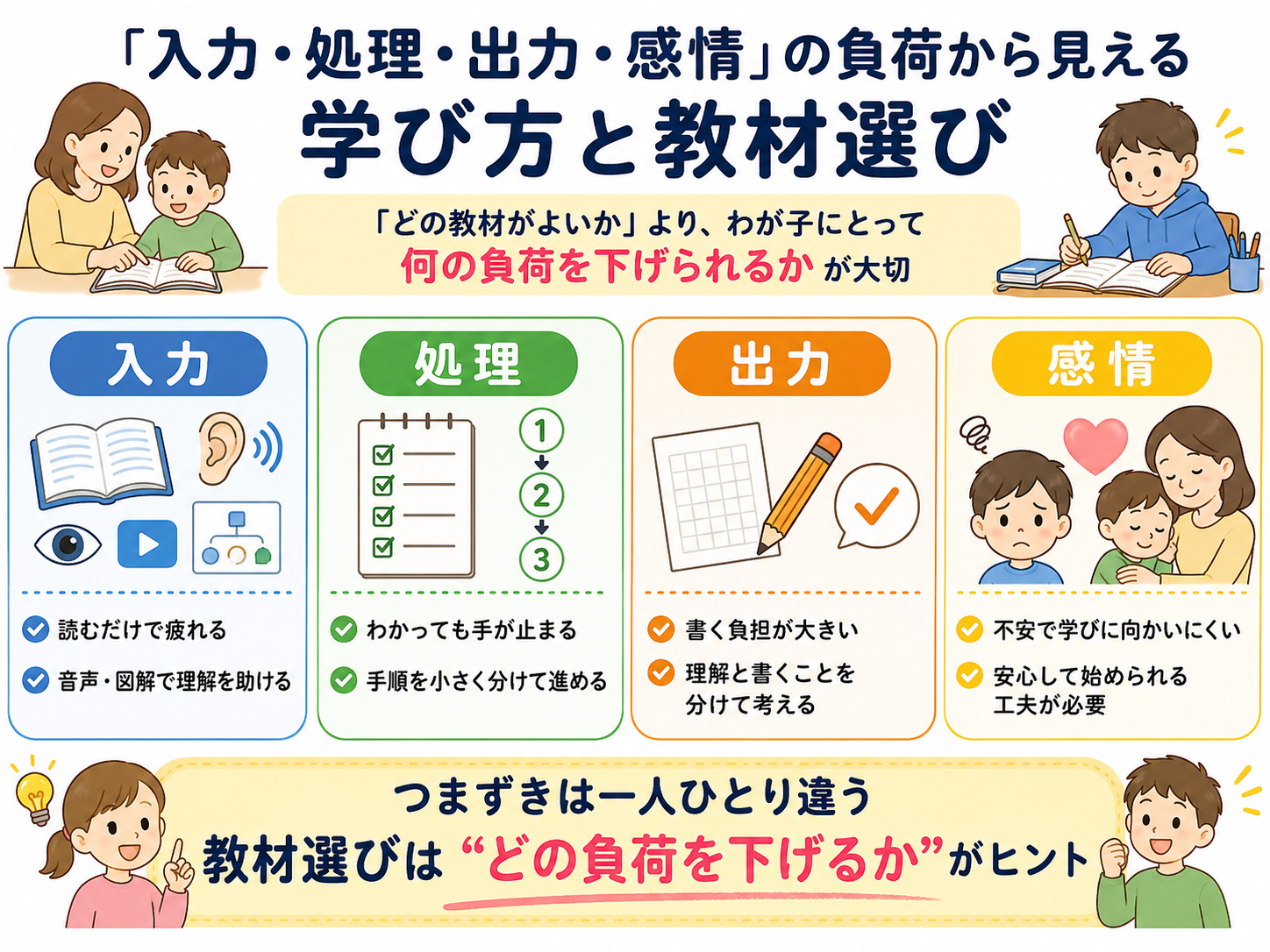入力・処理・出力・感情の負荷