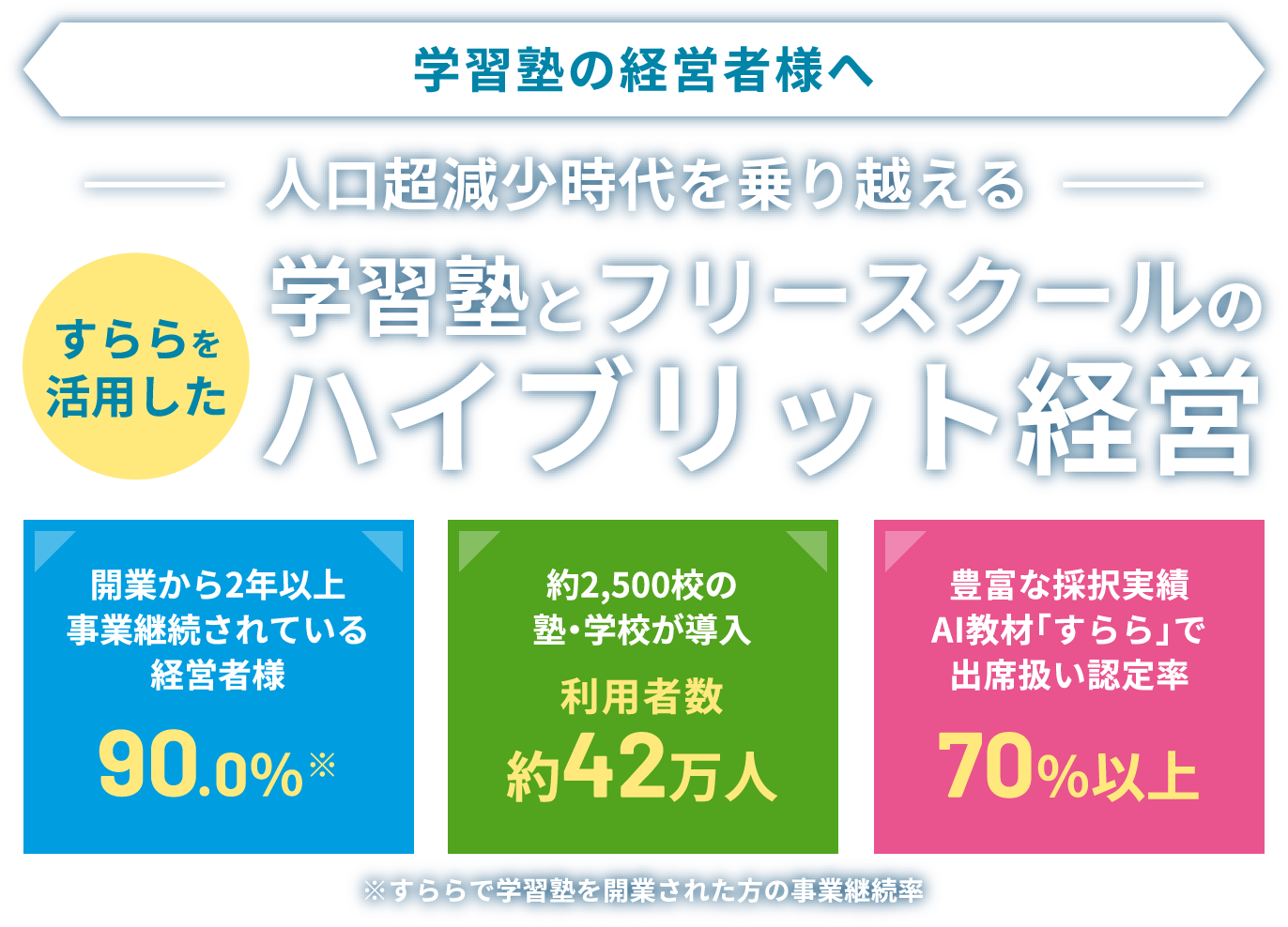 学習塾の経営者様へ すららを活用した学習塾とフリースクールのハイブリット経営