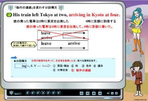 アニメーションで分かりやすく何度でも学べる