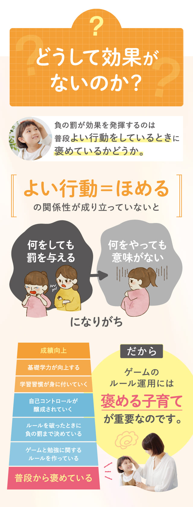 よい行動 = ほめる