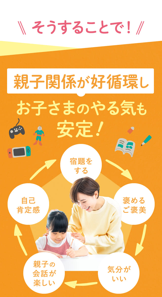 親子関係が好循環しお子さまのやる気も安定！