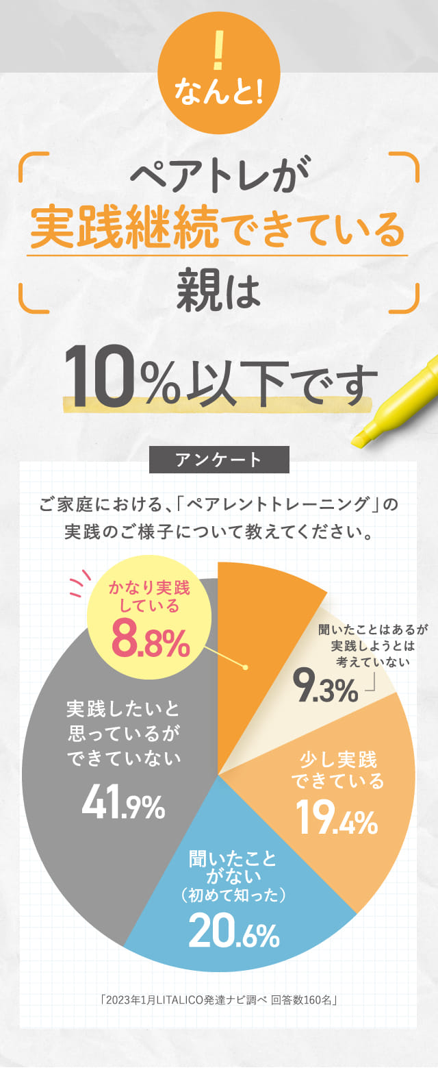 ペアトレが実践継続できている親は10%以下です