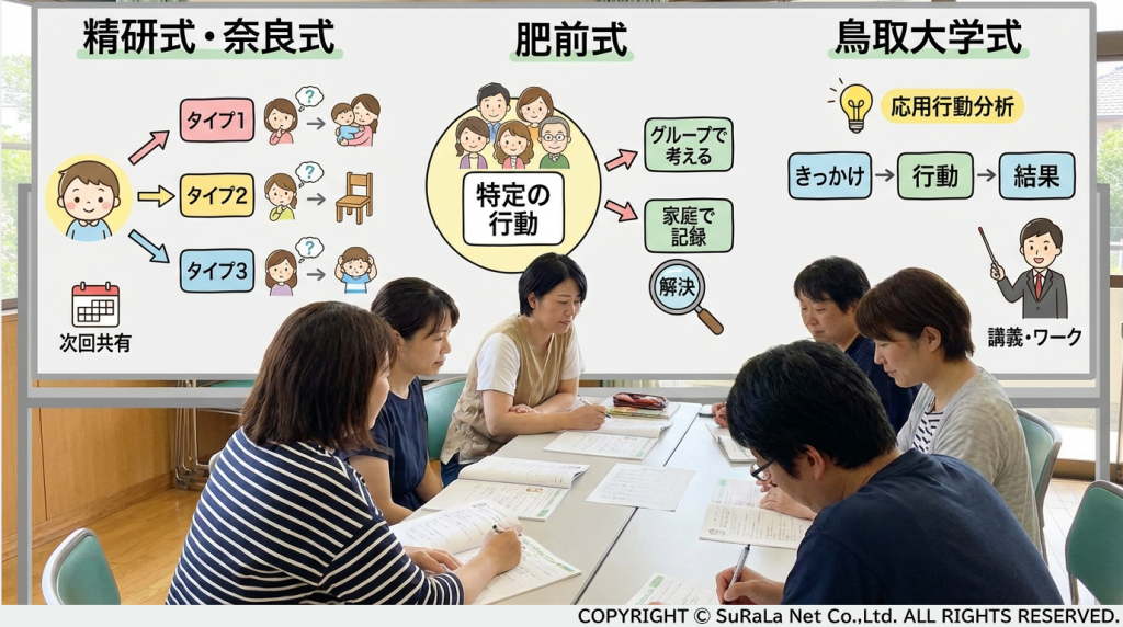 精研式・奈良式、肥前式、鳥取大学式など、ペアレント・トレーニングの代表的な各手法を説明するホワイトボード。