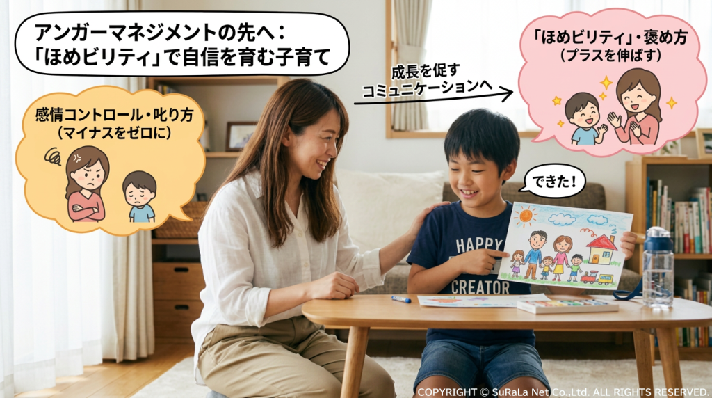 アンガーマネジメントによる感情コントロールと「ほめビリティ」による褒め方の違い。子どもの自信と成長を育む子育てコミュニケーションの概念図。