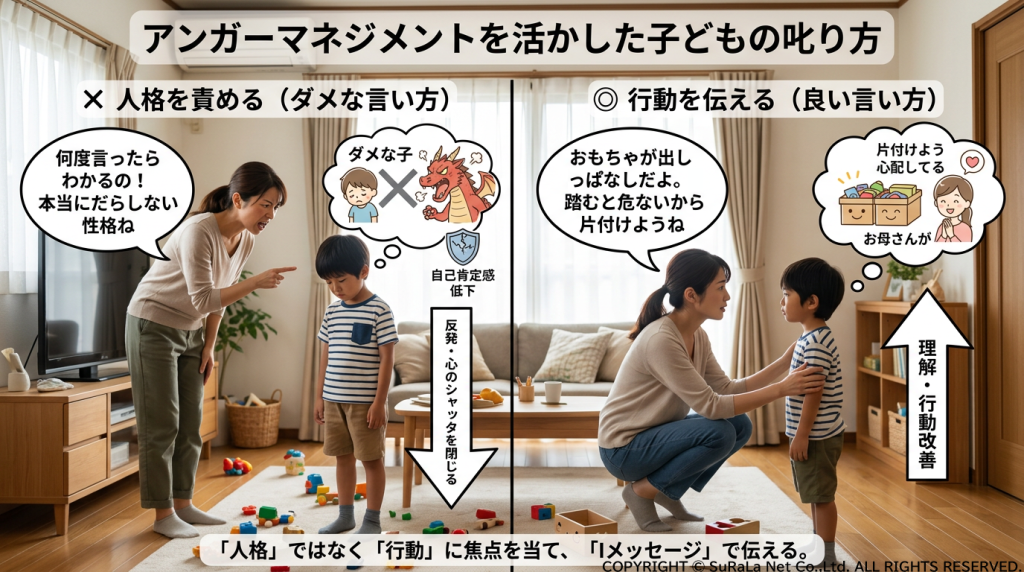 アンガーマネジメントを活かした正しい子どもの叱り方。人格を責めるダメな言い方と、行動を伝える良い言い方の比較。