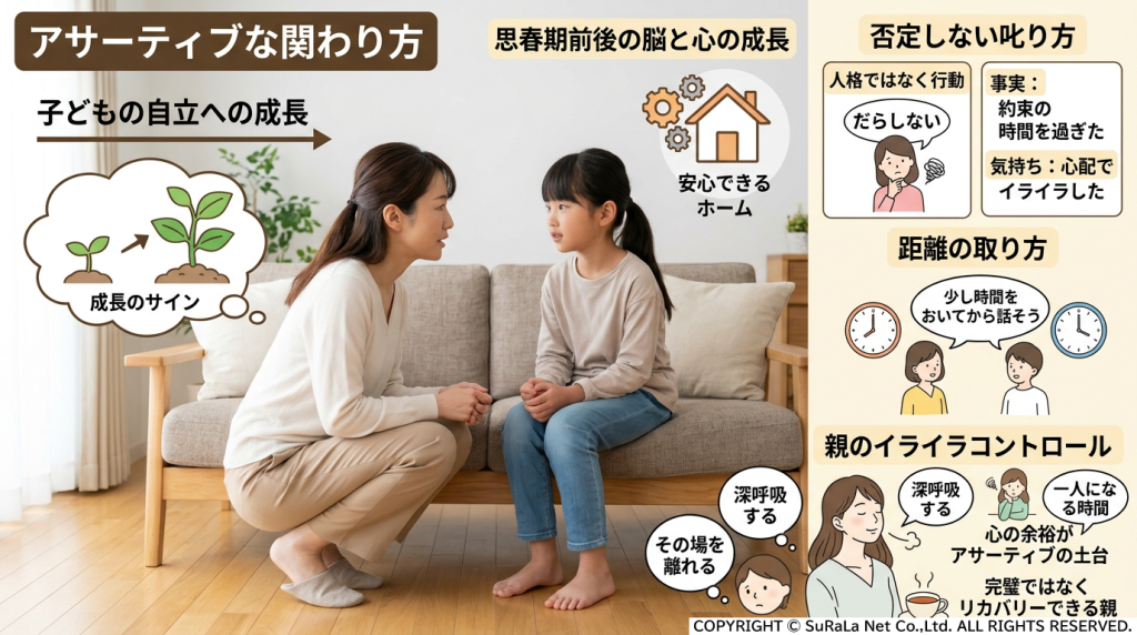 思春期前後の脳の成長と自立を支えるアサーティブな関わり方。否定しない叱り方、適切な距離の取り方、親のイライラコントロールの図解。
