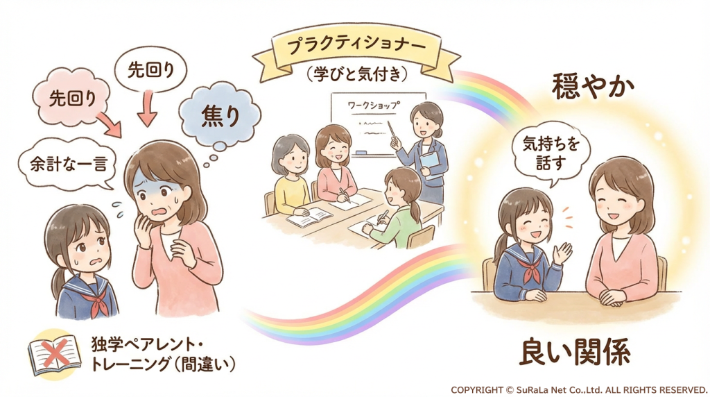 独学での行き詰まりからワークショップでの学びを経て、親子関係が穏やかになる過程の比較