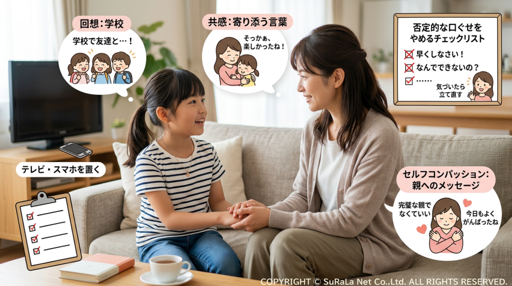 否定的な口ぐせをやめるチェックリストと、親自身の心をケアするセルフコンパッション(自分へのメッセージ)を説明する母子の対話シーン。