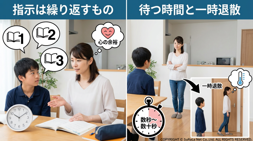 指示を3回まで繰り返す心の余裕と、イライラした時に数秒〜数十秒その場を離れる「一時退散（タイムアウト）」を説明する図。