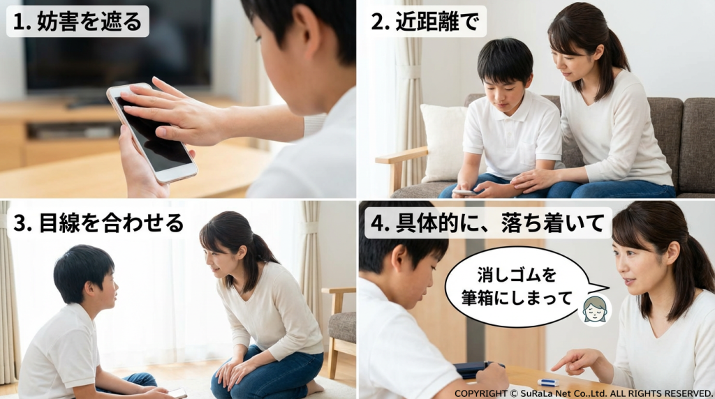 指示を出す前に「妨害を遮る」「近距離で」「目線を合わせる」「具体的に落ち着いて伝える」の4つのステップを実例で示す写真。