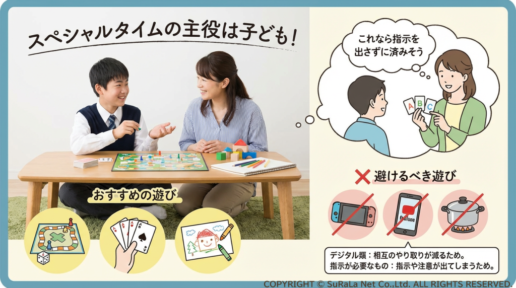 スペシャルタイムにおすすめの遊び（ボードゲーム、トランプ、お絵描き）と、避けるべき遊び（ゲーム、動画、料理）の比較。