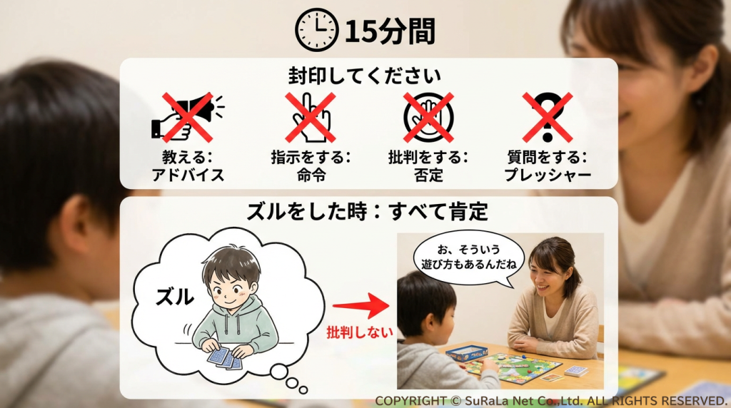 スペシャルタイム中の禁止事項（アドバイス、命令、否定、質問）と、子供がズルをした時の肯定的な対応方法。