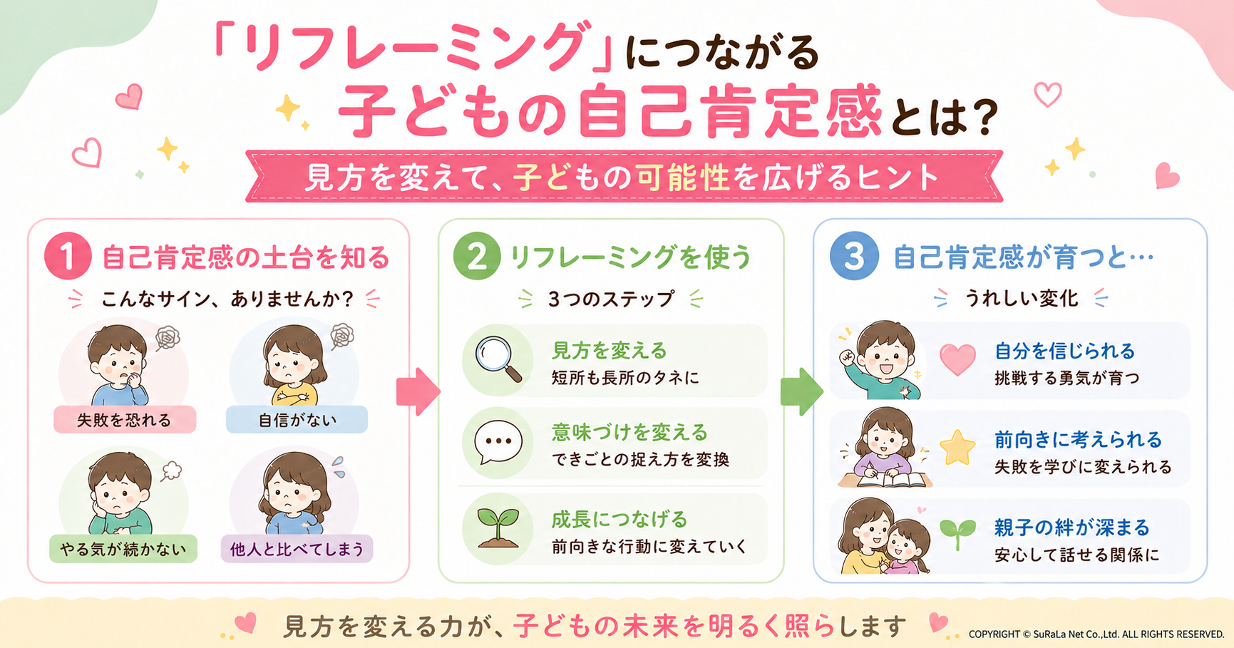 リ フレーミング と は