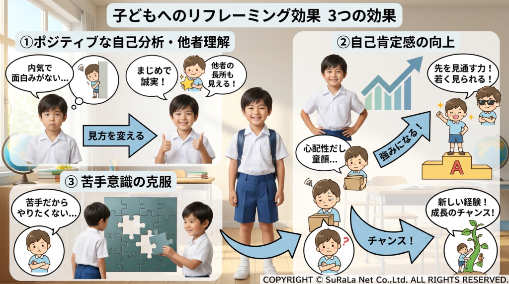 内気から真面目へ、心配性から先を見る力へ。リフレーミングによる心理的変化の3つの例