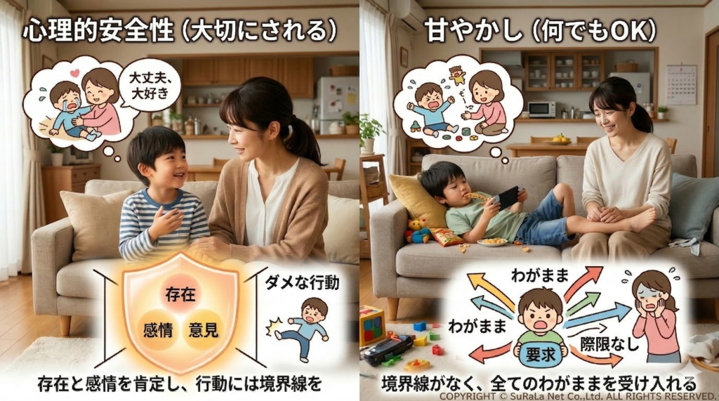 「心理的安全性」と「甘やかし」の比較図。存在と感情を肯定しつつ行動に境界線を引く心理的安全性と、全てのわがままを受け入れる甘やかしの違いを解説。