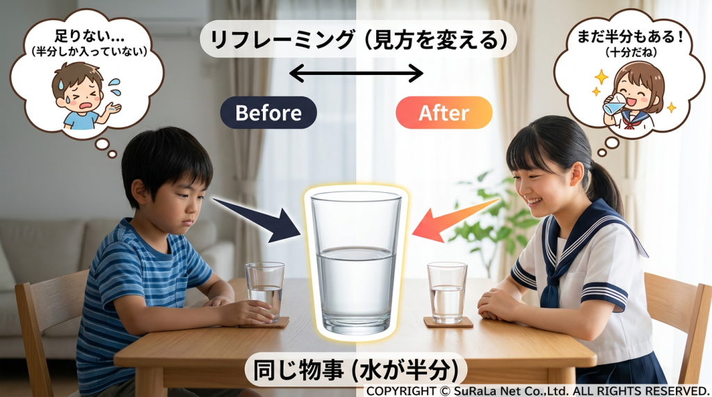 半分入った水のコップを見て「足りない」と嘆く男の子と「半分もある」と喜ぶ女の子のリフレーミング比較