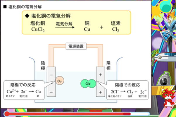 体験に紐づく応用できる学力