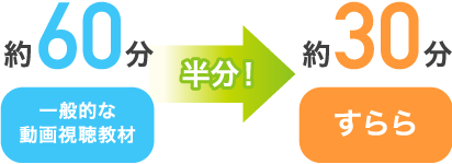 1レッスンの時間