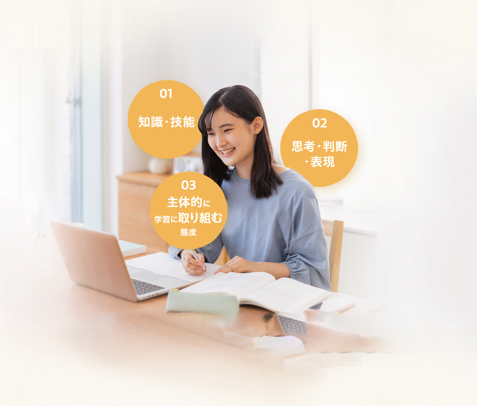 01知能・技能　02思考・判断・表現　03主体的に学習に取り組む態度