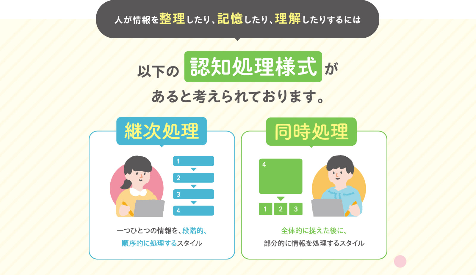 人が情報を整理したり、記憶したり、理解したりするには