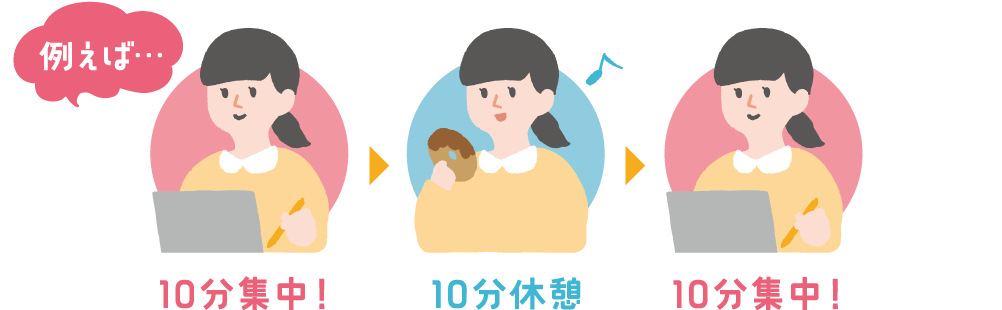 例えば…　10分集中！ 10分休憩　10分集中！